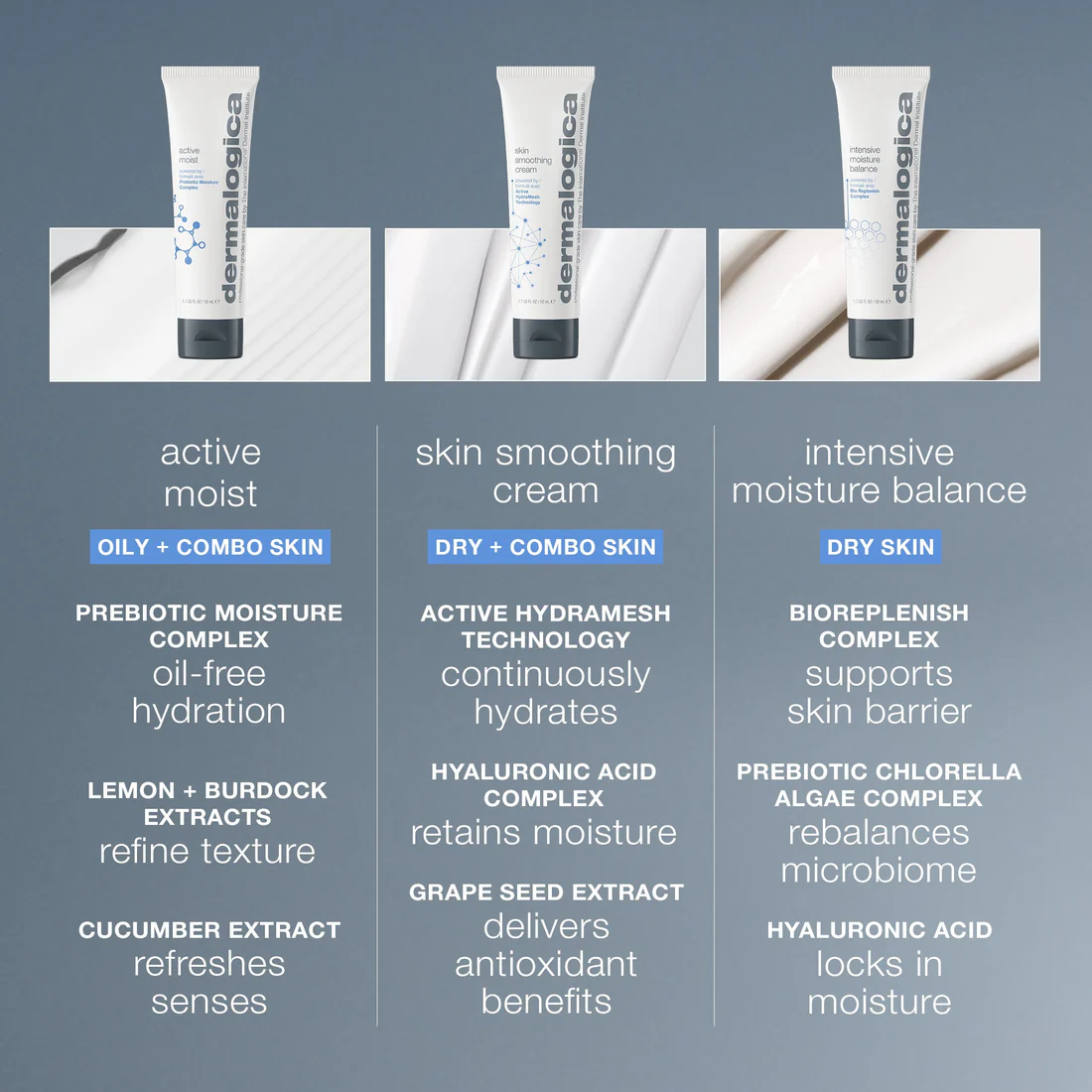 intensive moisture balance moisturizer