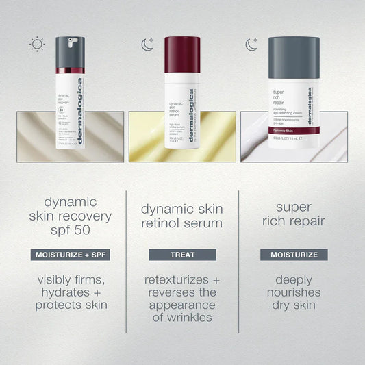 Dermalogica skincare trio with Dynamic Skin Recovery SPF 50, Retinol Serum, and Super Rich Repair cream