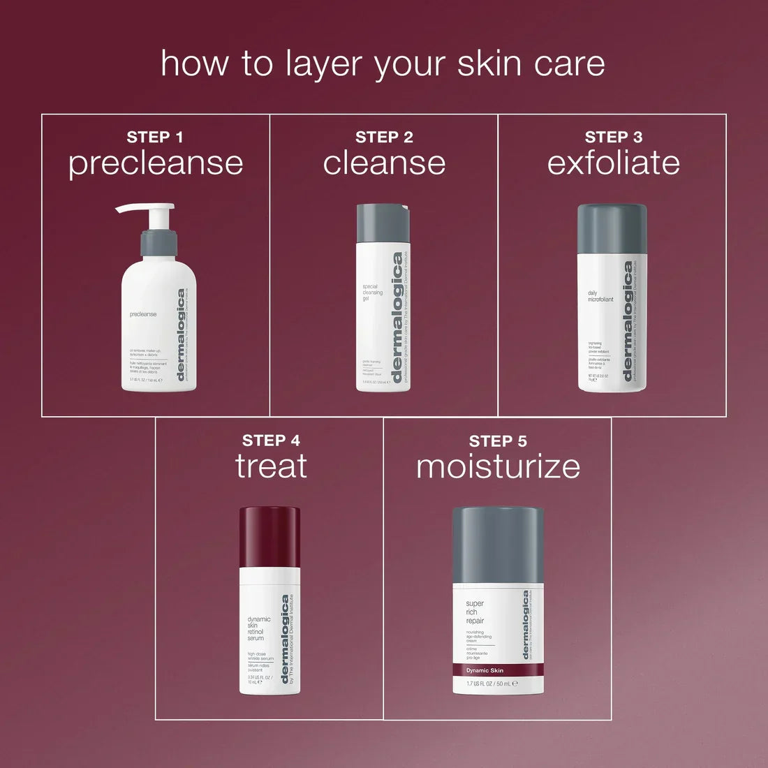 serum retinol kulit dinamik