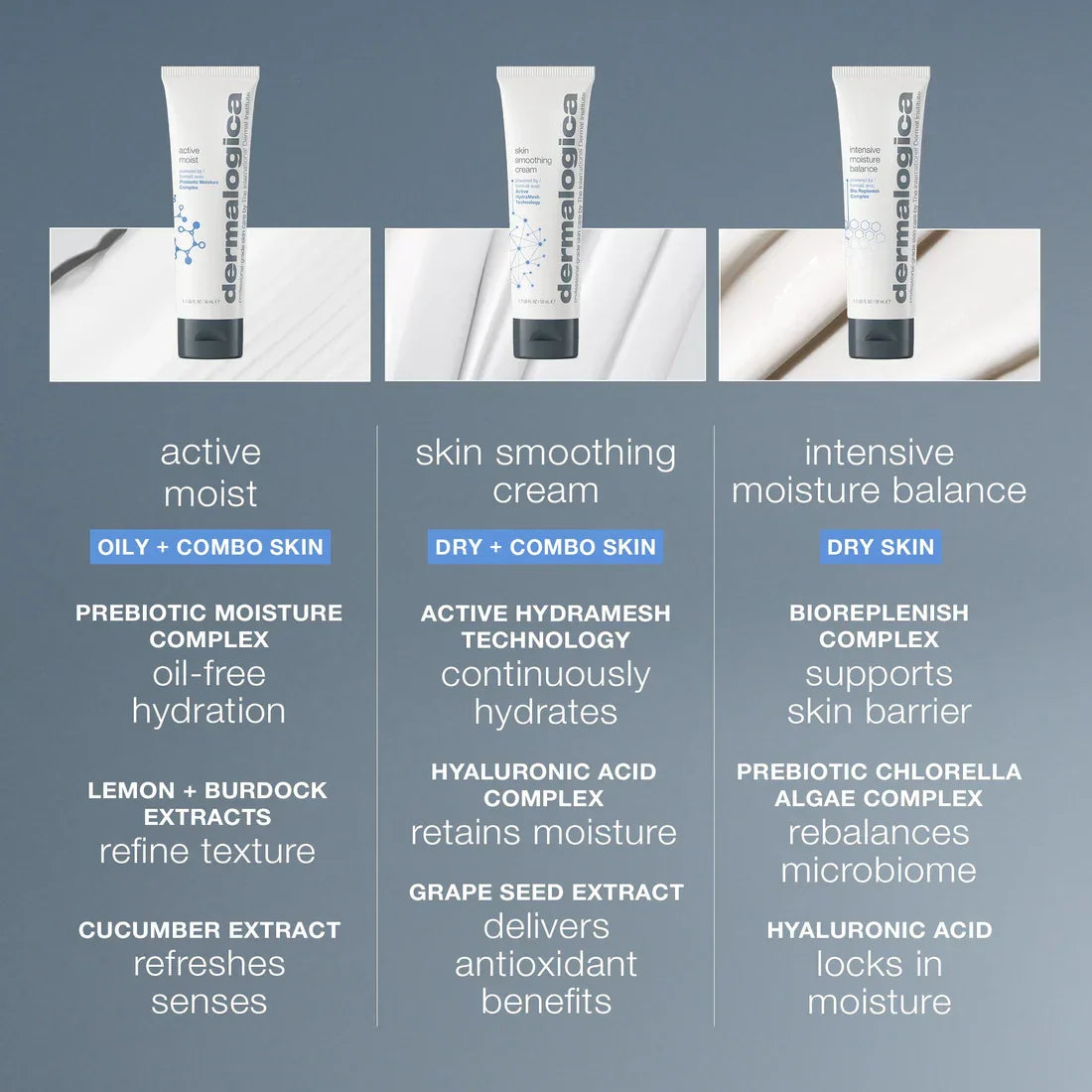 intensive moisture balance moisturizer 7ml (worth RM49)
