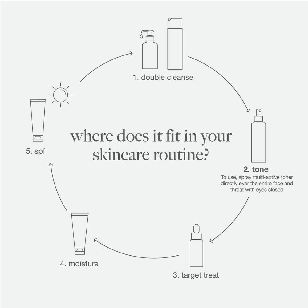 multi-active toner 50ml - Dermalogica Malaysia