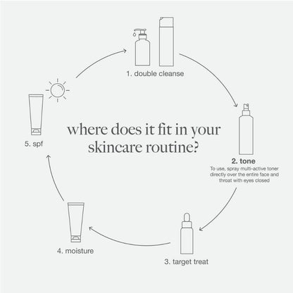 multi-active toner 50ml - Dermalogica Malaysia