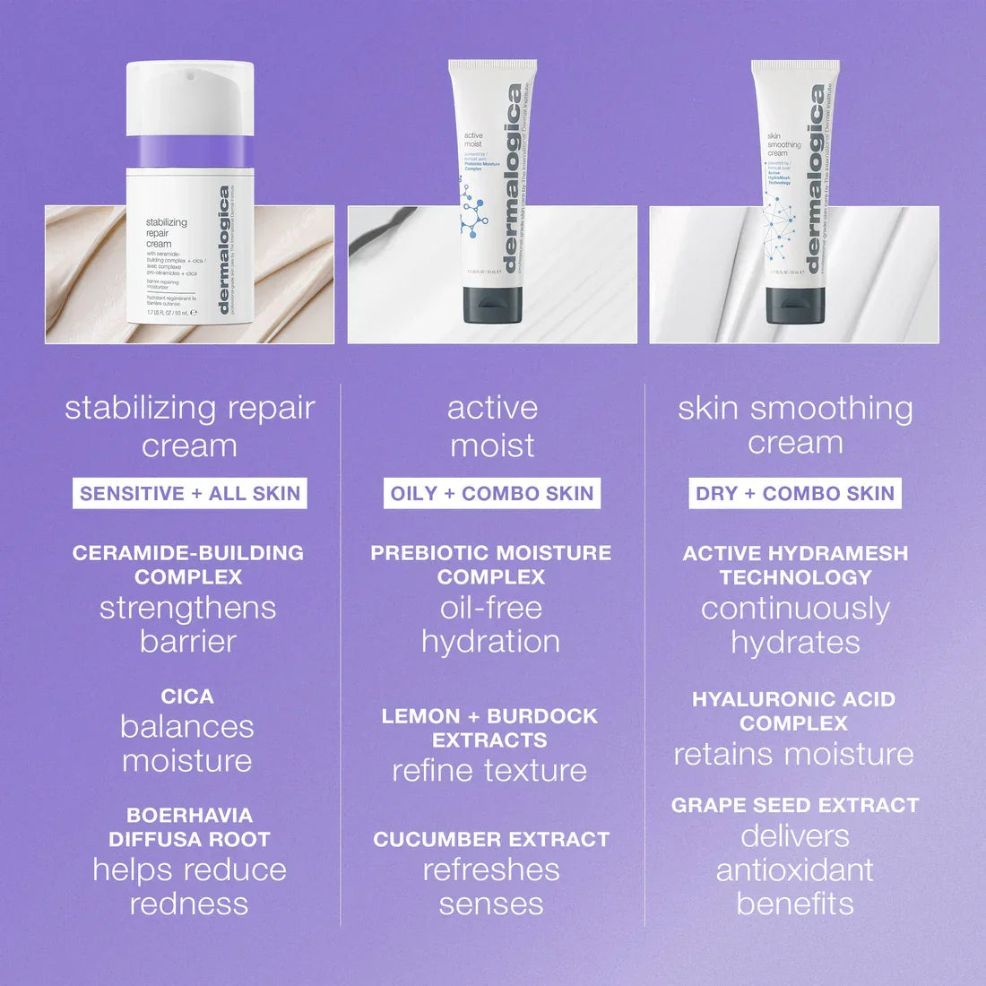 stabilizing repair cream
